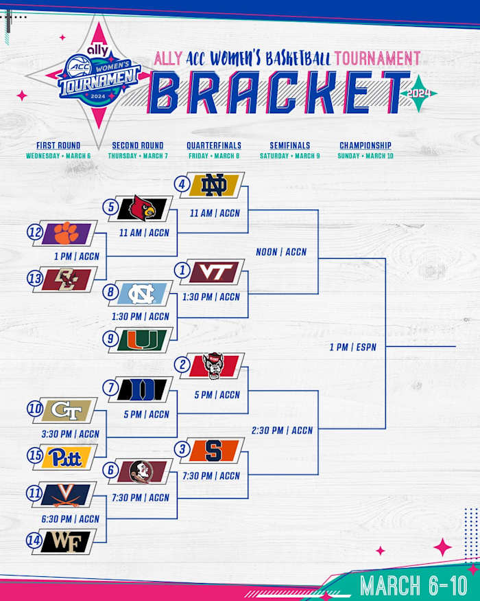 2024 ACC Women's Basketball Tournament Bracket